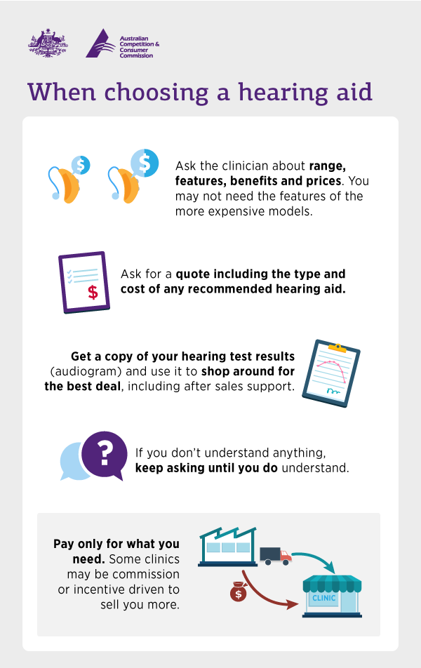 Hearing Aid infographic. When choosing a hearing aid, ask the clinician about range, features, benefits and prices. You may not need the features of the more expensive models.