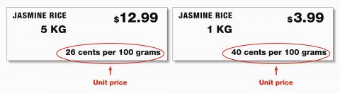 Image comparing the unit pricing of two types of jasmine rice. 