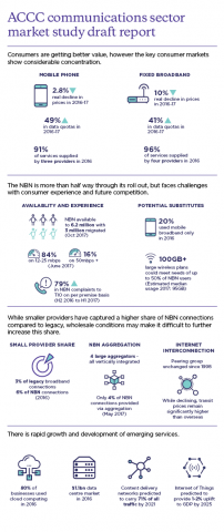 Communications sector market study infographic