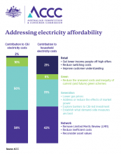 Addressing electricity affordability